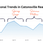 chart showing seasonal trends in Catonsville real estate